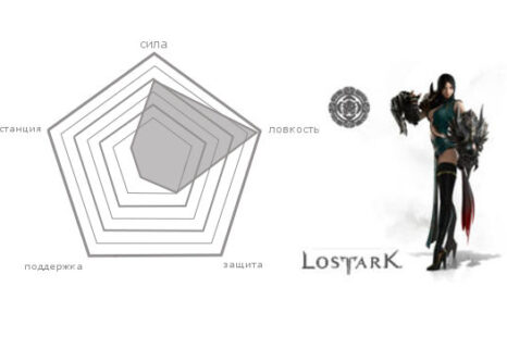 Класс Аватар в Lost Ark